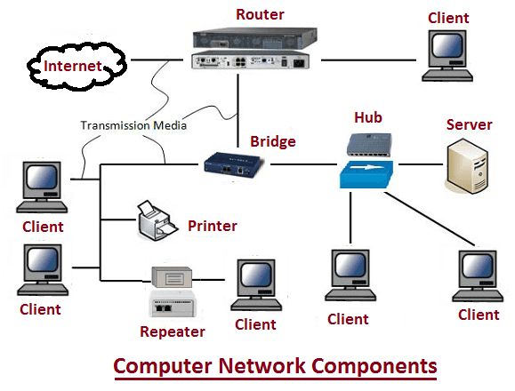 Certificate In Basic Hardware & Networking (CBHN)